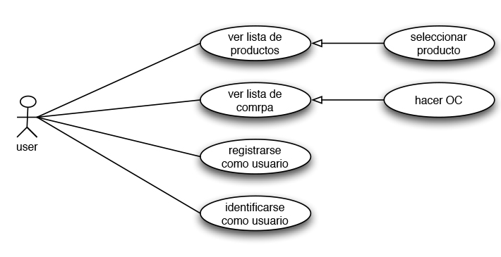 Casos de Uso